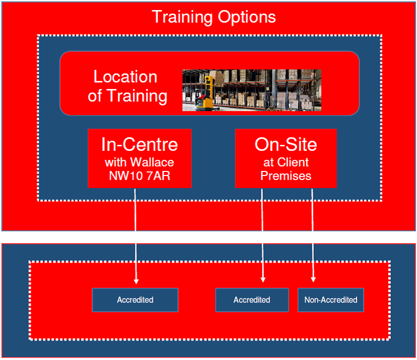 Wallace Forklift Training Options Wallace Forklift Training Options